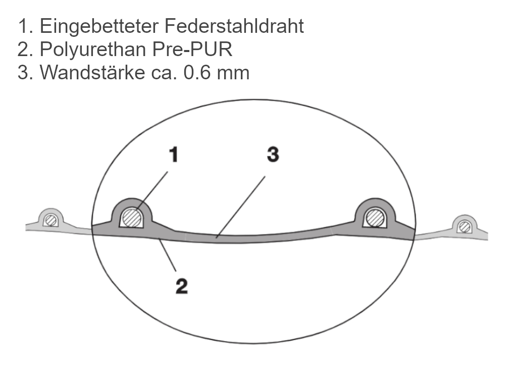 PU Absaugschlauch 350 mm x 0,6 mm Wandstärke