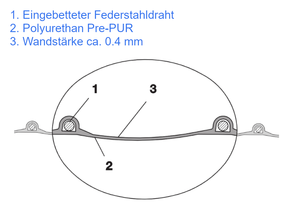 PU Absaugschlauch 300 mm x 0,4 mm stark / Rolle à 10 Meter
