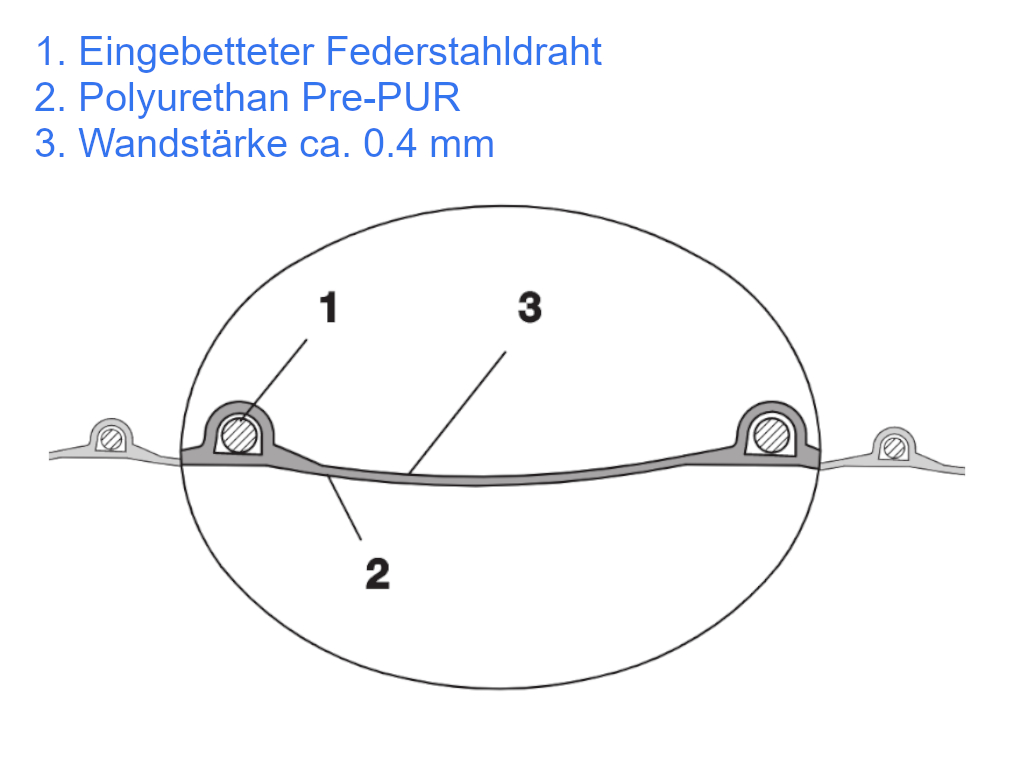 PU04_Aufbau_V2