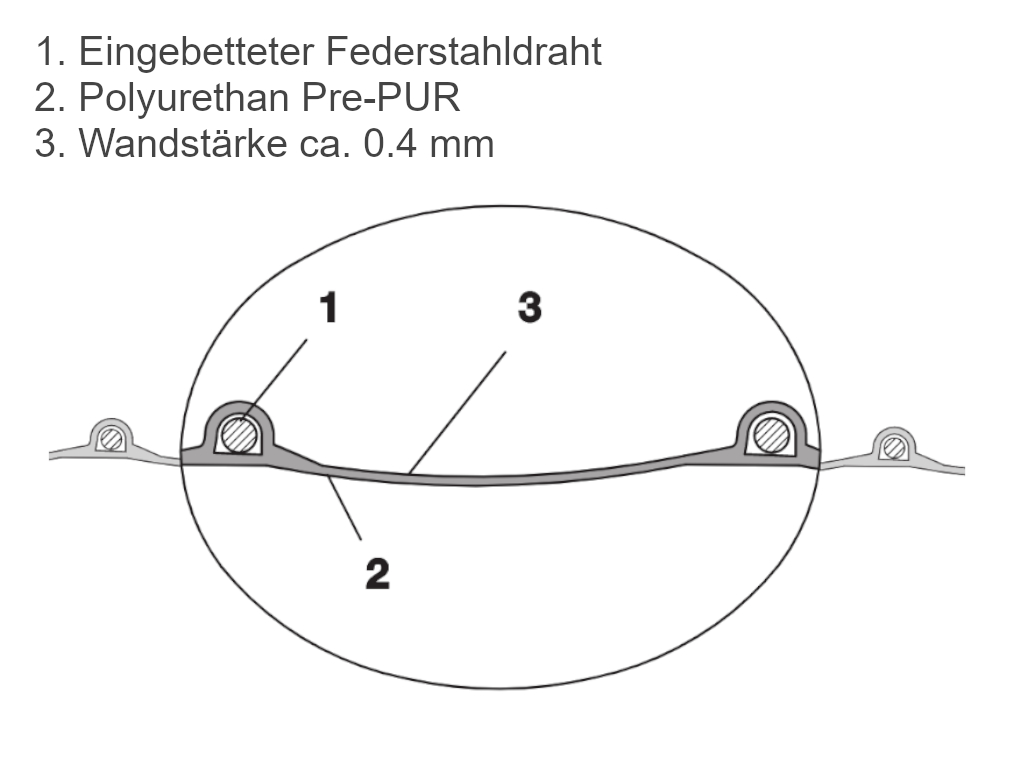 PU Absaugschlauch 200 mm x 0,4 mm stark / Rolle à 5 Meter